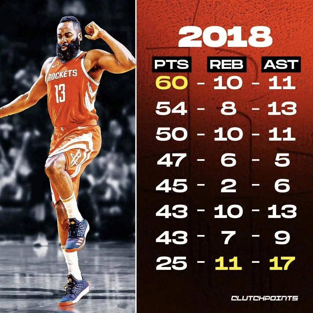 BetVictor Sports(伟德体育)国际官网巅峰哈登巅峰韦德谁更强？