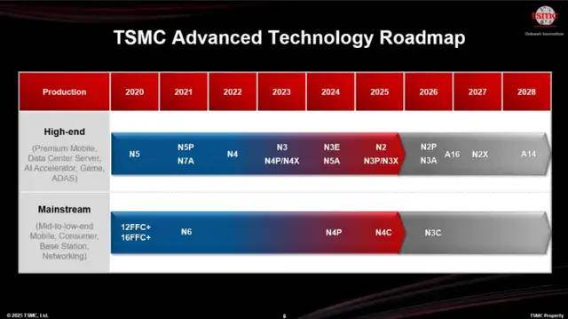 台积电1.4nm，贵得离谱