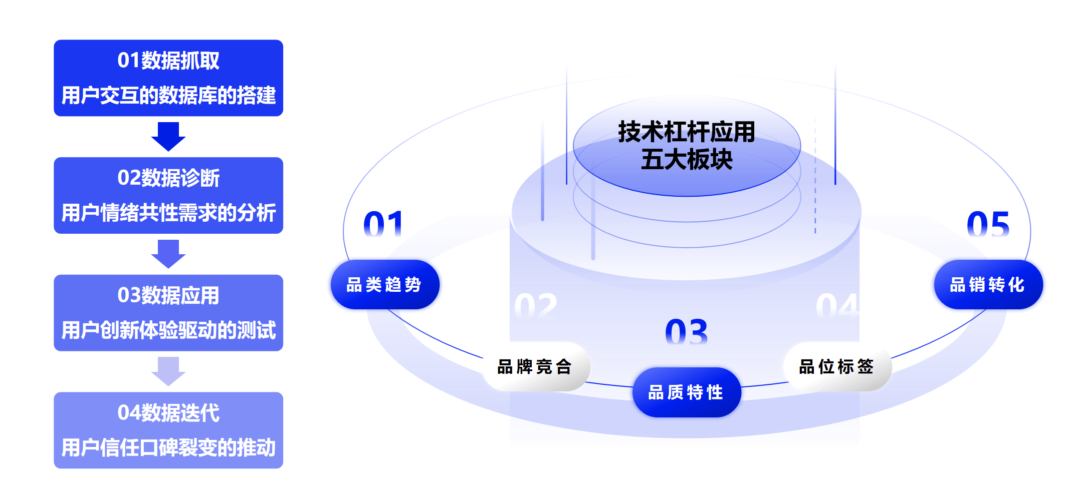 「知己立方」bet模型重构小红书seo,助推品牌品效销一体增长