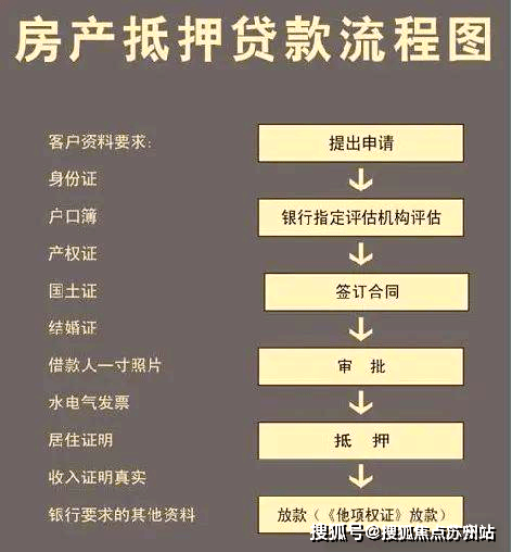 房子抵押贷款，这一金融工具，犹如一把双刃剑，运用得当，便能轻松解决