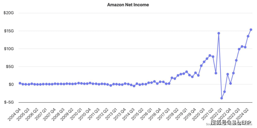 2025美国电商排名top5:亚马逊、ebay、沃尔玛、etsy、temu