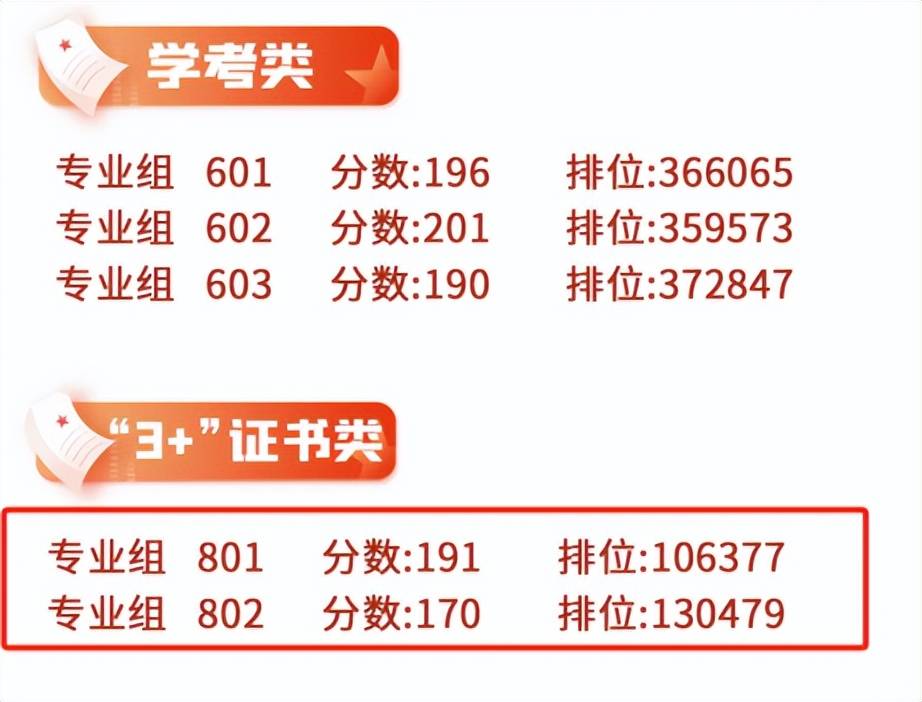 2024年長春工程學院錄取分數線__ 2026年3+證書考試備考策略 