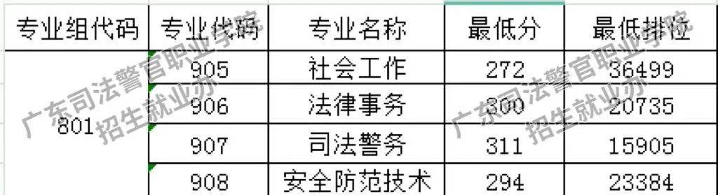 _ 2026年3+證書考試備考策略 _2024年長春工程學院錄取分數線