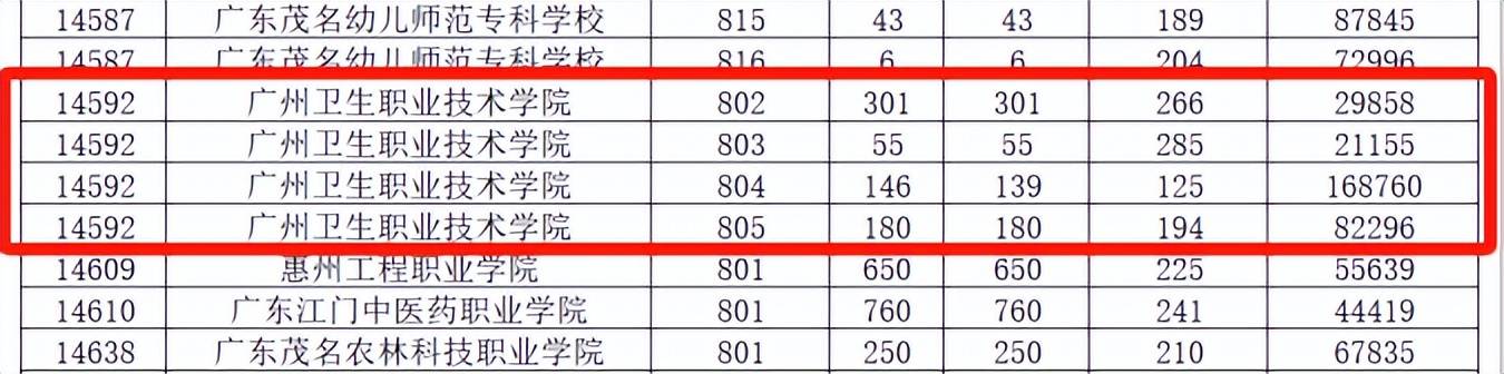 2024年長春工程學院錄取分數線__ 2026年3+證書考試備考策略 