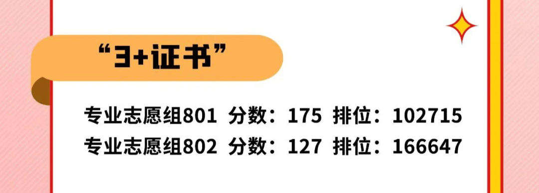  2026年3+證書考試備考策略 __2024年長春工程學院錄取分數線