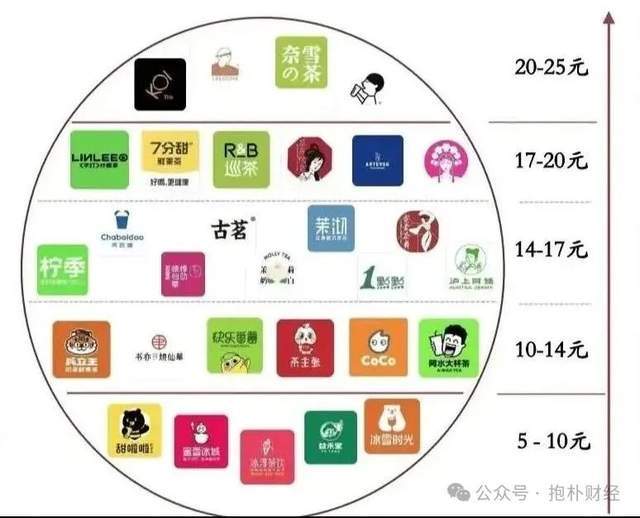 星巴克顶不住了？残酷茶咖大战没有尽头