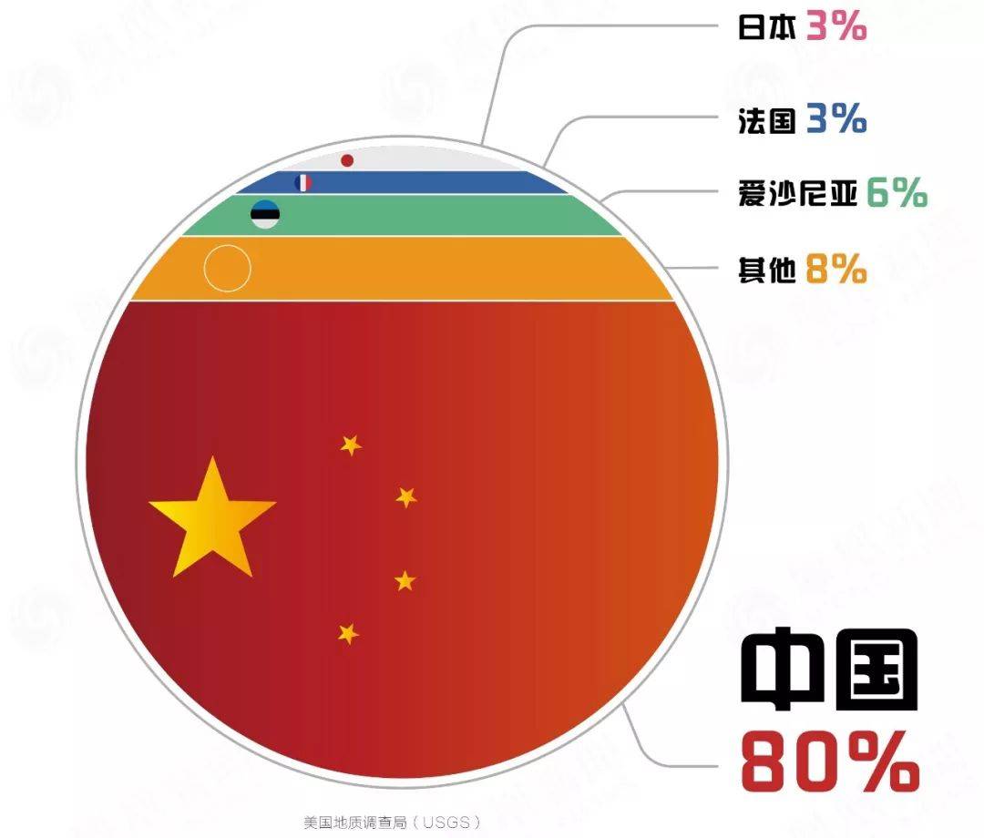 稀土放行VS核设备断供！中美这一回合，谁捏住了谁的命门？