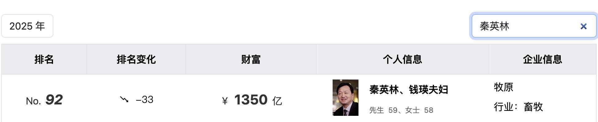 1300亿河南“前首富”被超越！全国最大的养猪企业，冲击港股IPO