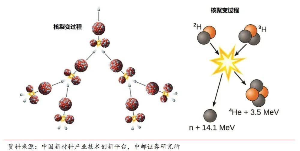 中国民企“造太阳”：一场关乎终极能源的豪赌，开始了！