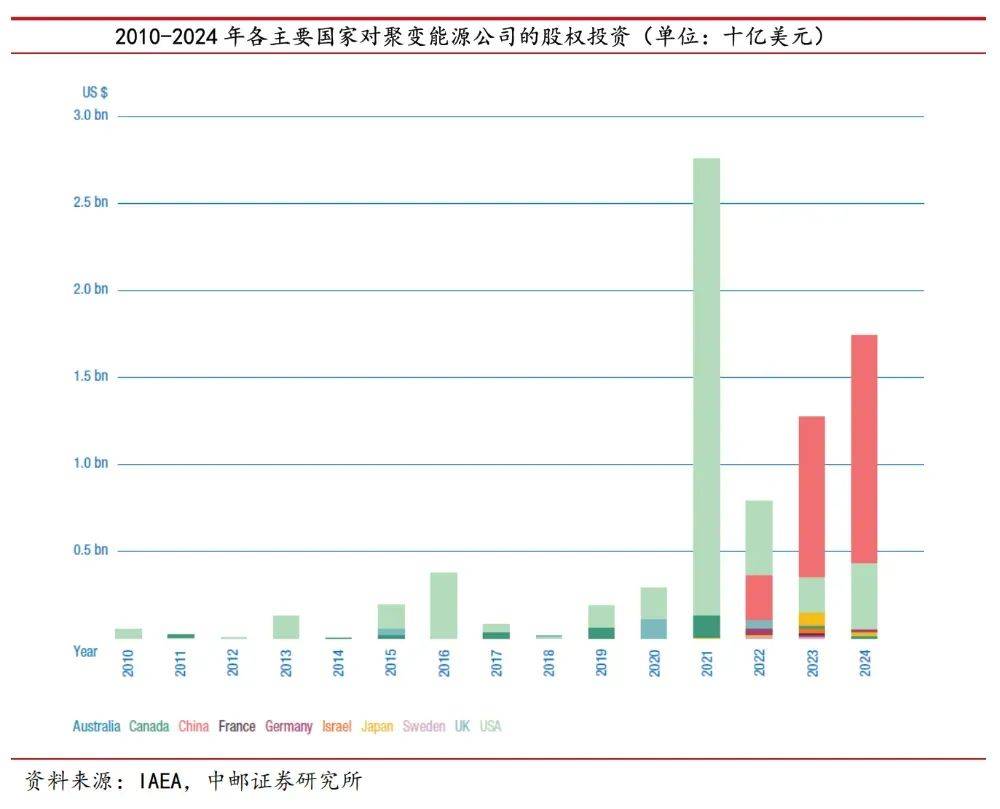 中国民企“造太阳”：一场关乎终极能源的豪赌，开始了！