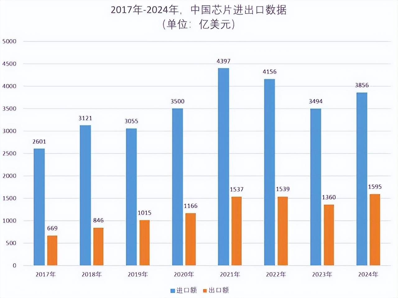 原创             除了华为外，国内太多的企业，都在依赖美国的芯片