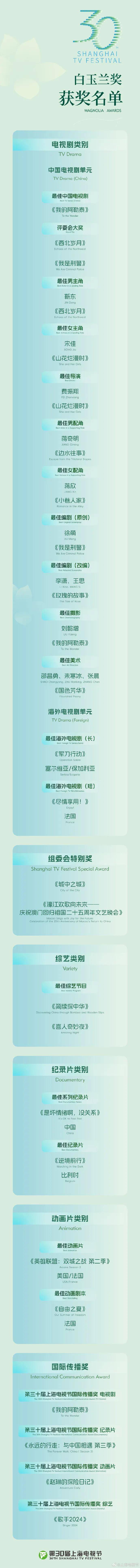 白玉兰获奖名单！宋佳白玉兰封后，张桂梅式发言戳哭全网