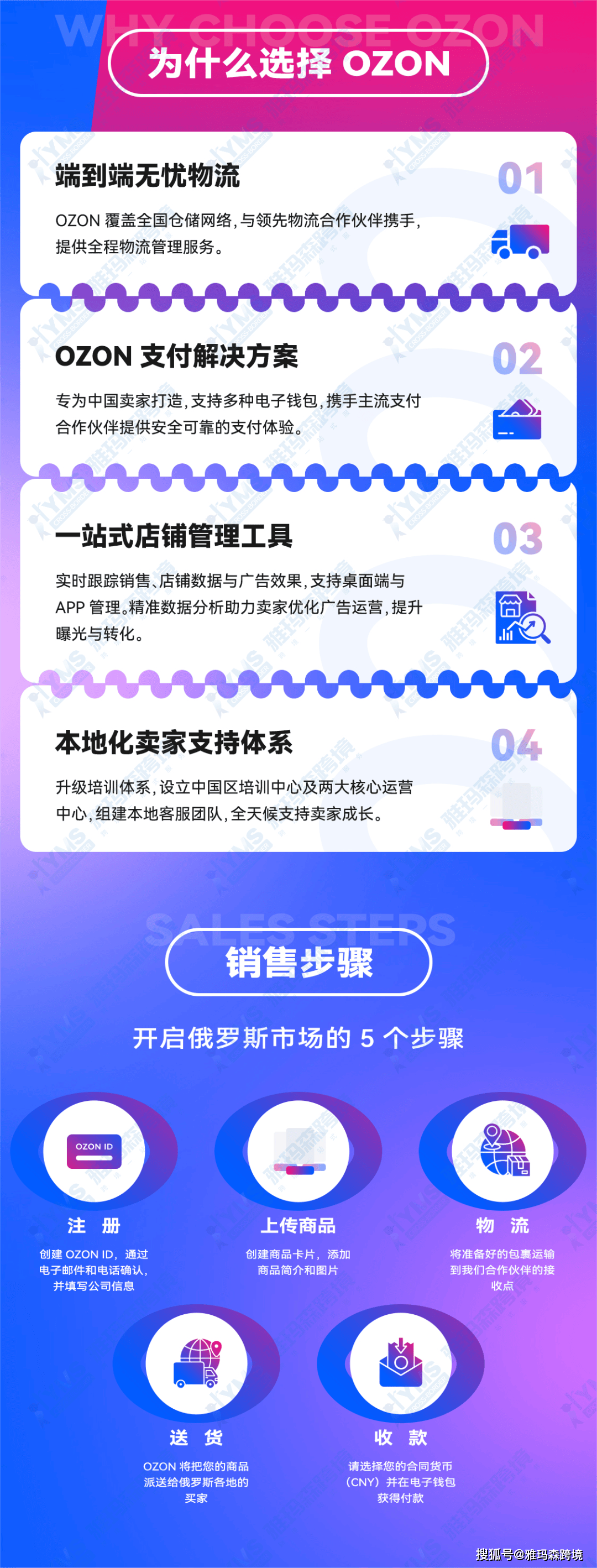 怎么批发商品给ozon