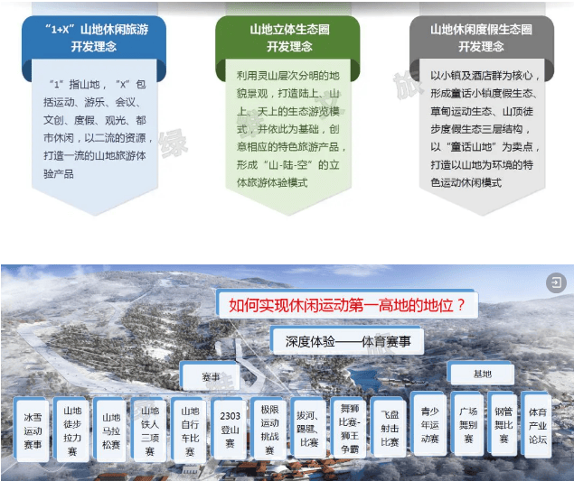 【OKX 哈希游戏】区块链加密游戏玩法教程，新手必看！绿维文旅体育旅游案例集锦