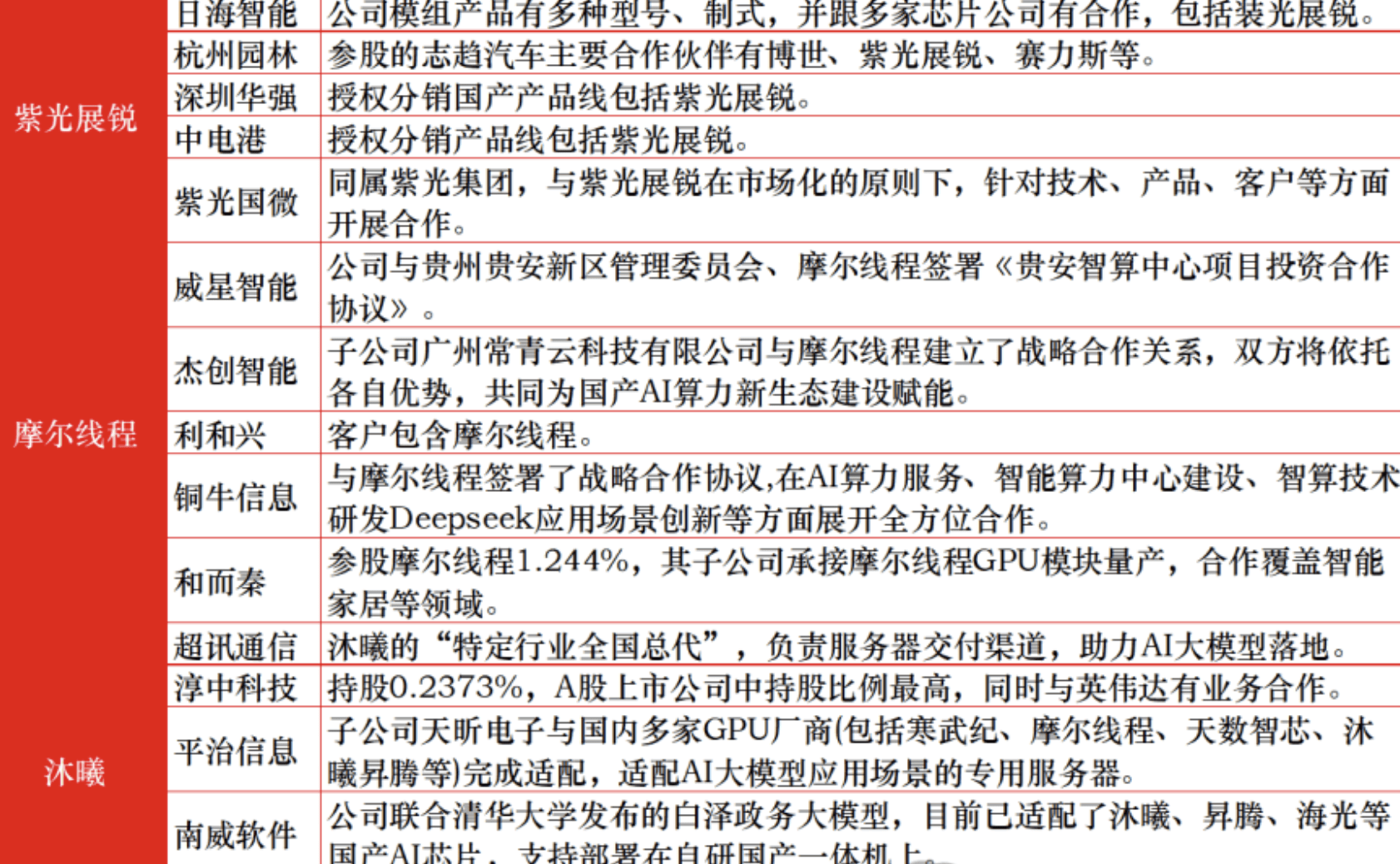 多公网ip代理同一端口
