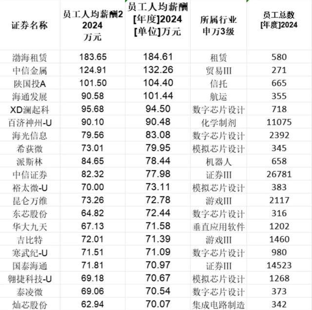 学霸扎堆的金融专业，终究是“崩盘”了？