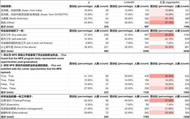 学霸扎堆的金融专业，终究是“崩盘”了？