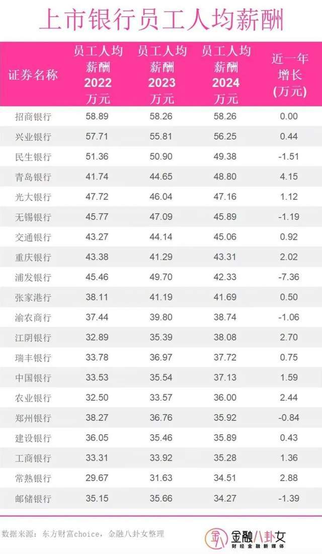 学霸扎堆的金融专业，终究是“崩盘”了？