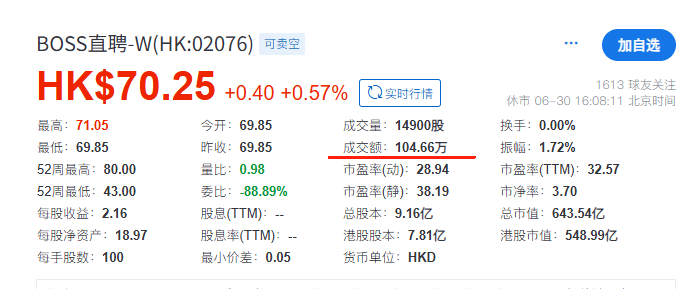 港股，用新股“打窝”