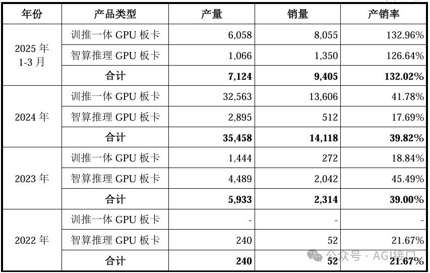 国产GPU爆发，但仍未迈过那道天堑