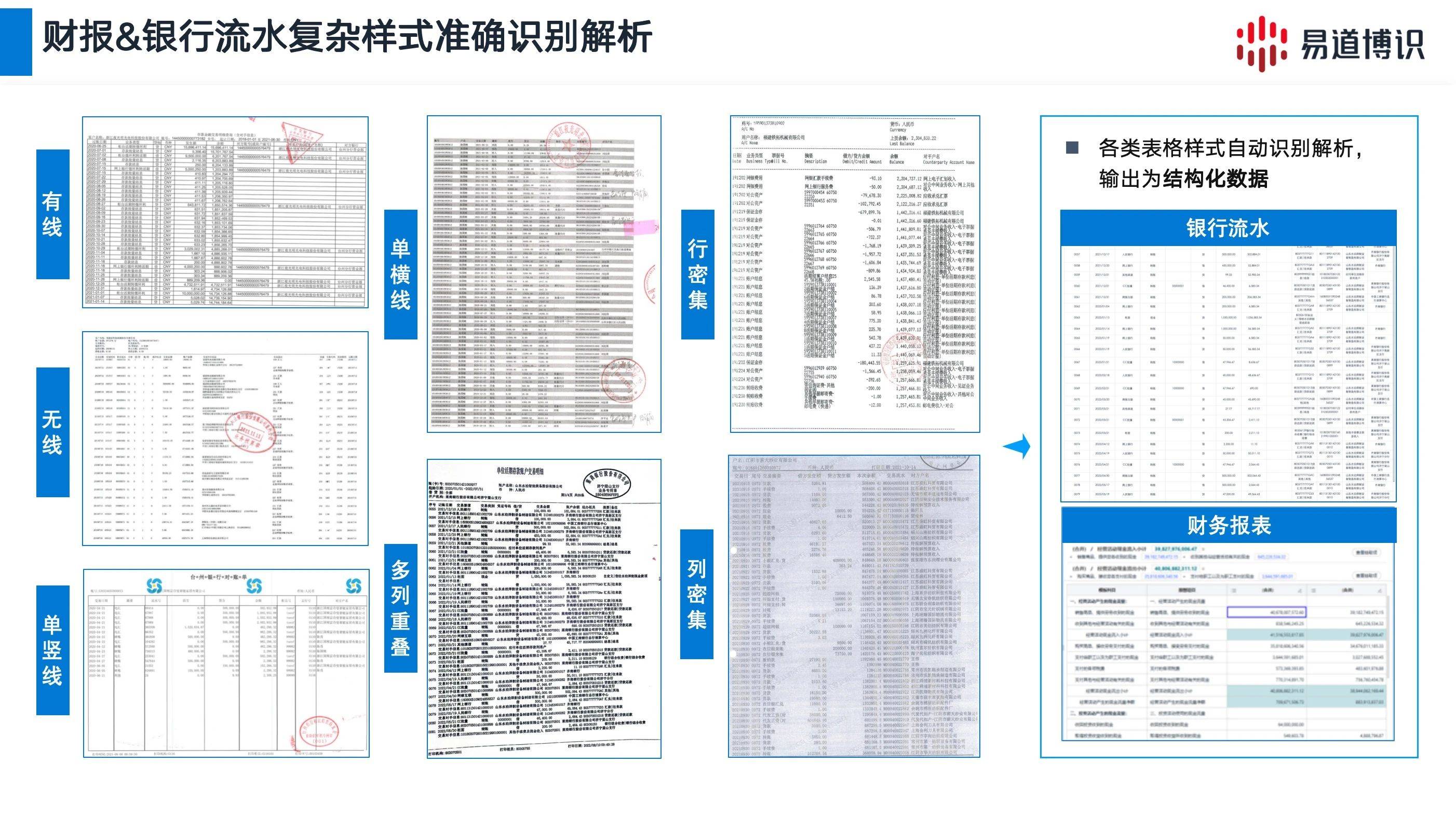 赋能专业投顾，智能财报&银行流水分析与合规文档比对