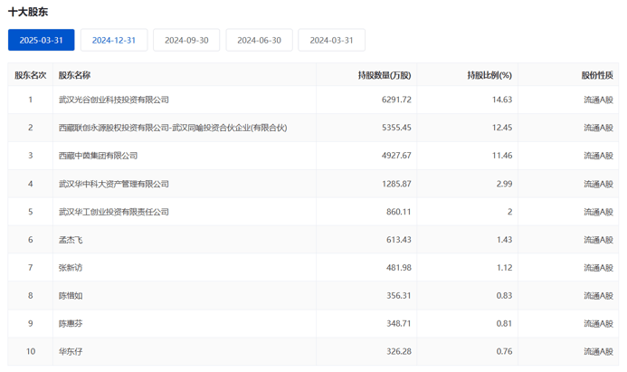 140亿，连续掏空两家上市公司，这个女人给散户上了一课
