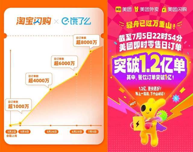 骑手收入翻十倍，赵一鸣迪卡侬销量大涨：外卖大战谁赢了？