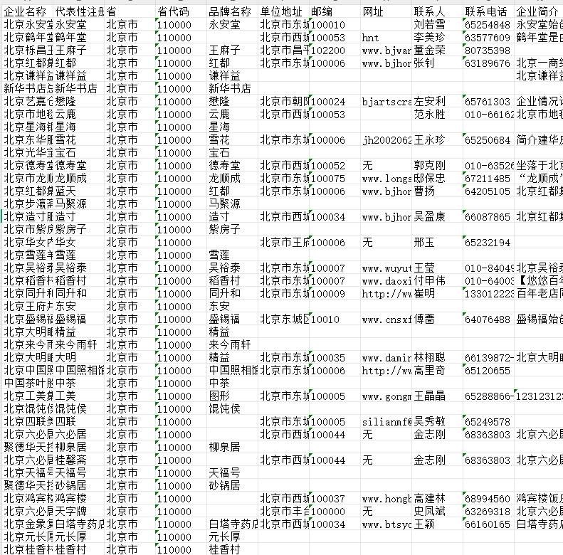 网站的电话号码 网站的电话号码