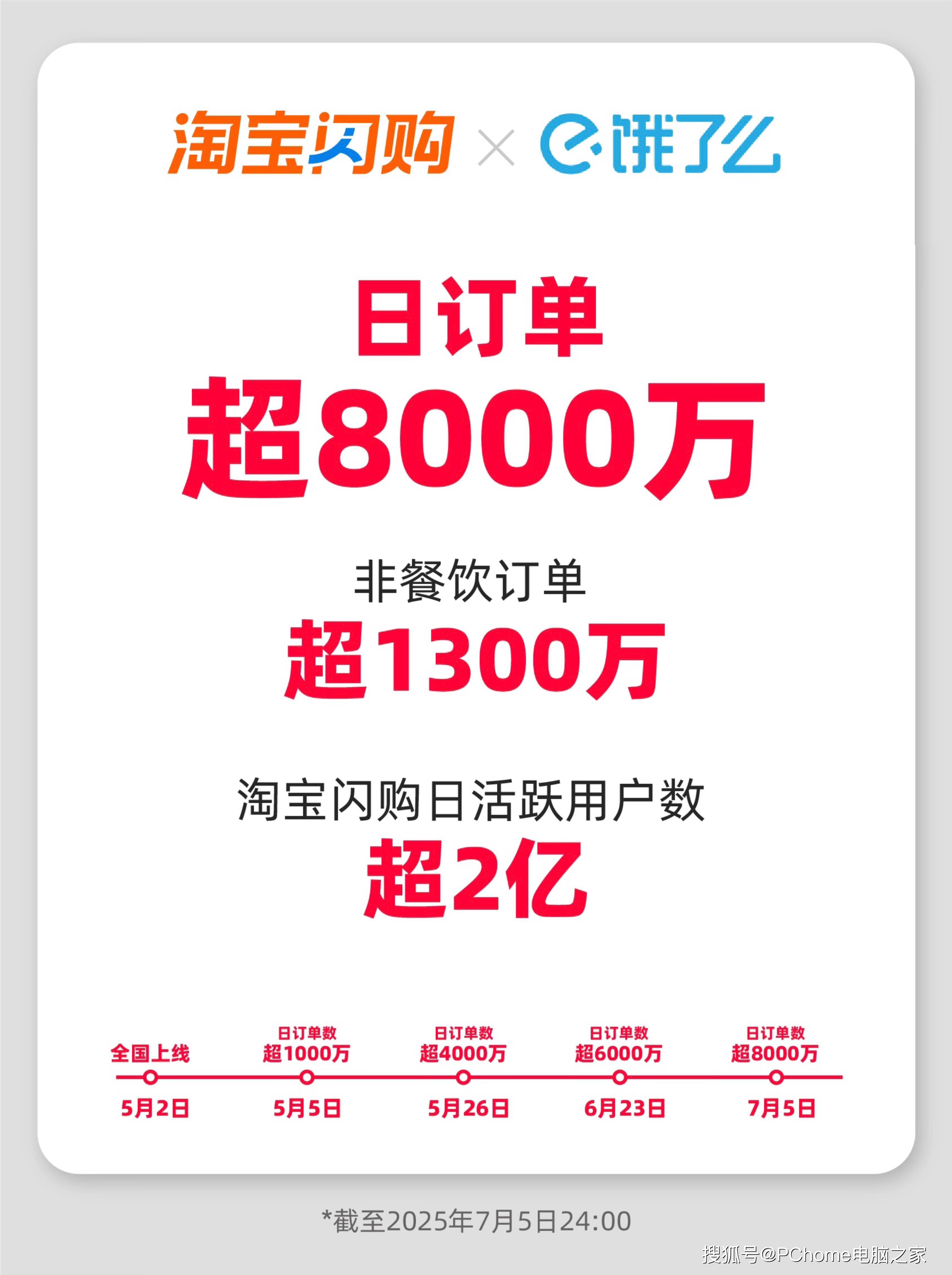 补贴500亿挑起外卖大战，“撒币”的阿里害惨了餐饮业？