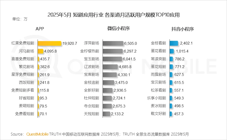 从硬塞广告到看剧下单，免费短剧把生意做明白了？