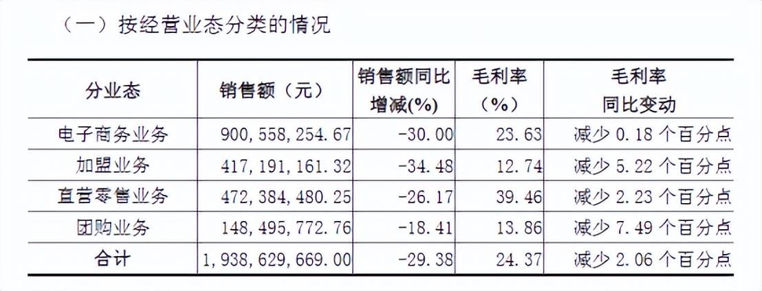 良品铺子卖身国资，零食的暴利时代结束了