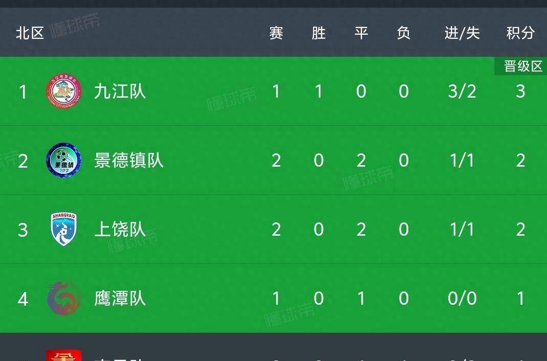 江西老表暴改足球史：请假扣钱也要战拌粉怼茶饼让全网破防2025江西省城市足球联赛-赛程/比分/球队阵容全掌握-本地热血来袭！