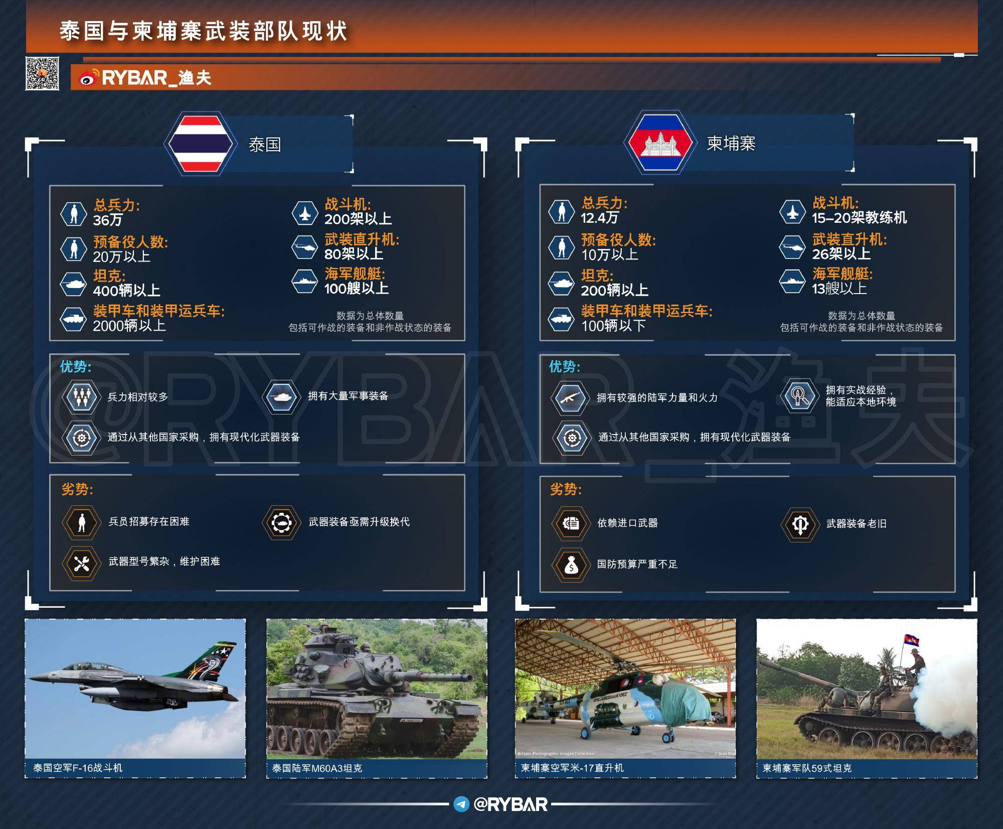 红旗-12瞄准F-16后，泰国鹰狮战机出击，中方明确没给柬埔寨武器