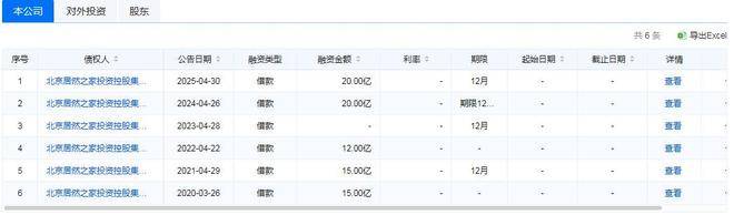 居然智家官宣董事长汪林朋逝世，七千员工、百亿负债谁来接盘？
