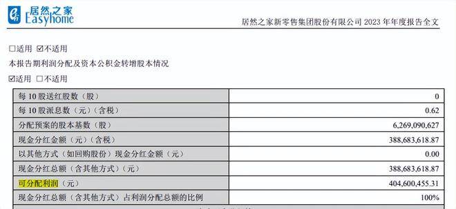居然智家官宣董事长汪林朋逝世，七千员工、百亿负债谁来接盘？