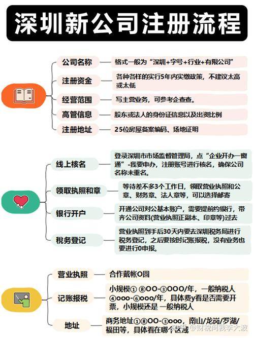 在深圳注册一个公司的流程