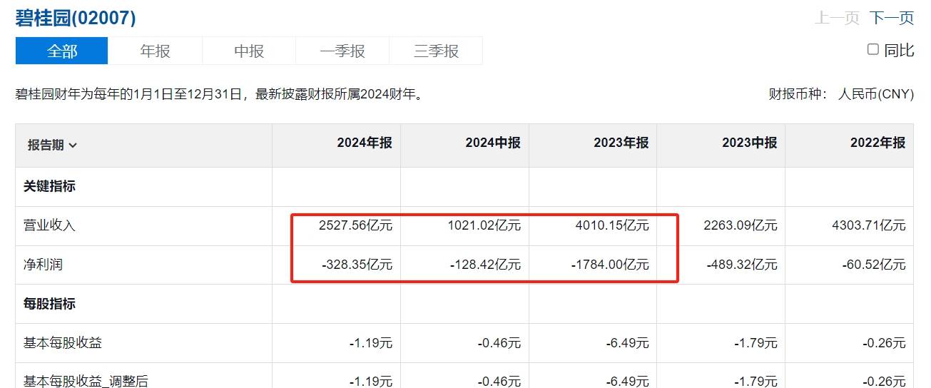 “宇宙第一房企”等来了曙光？