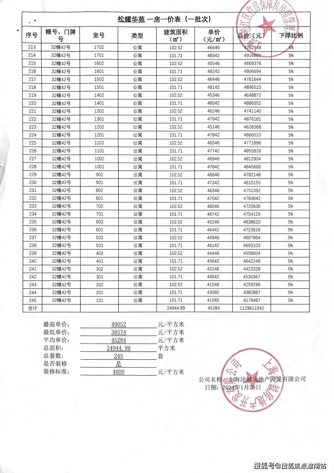 2025华发海上都荟售楼处电话-(华发海上都荟售楼处)2025楼盘详情-最新房价-首页网站-户型配套