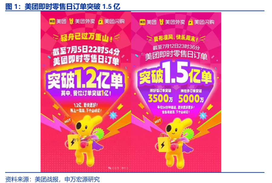 外卖大战熄火了？底层逻辑与未来又是什么
