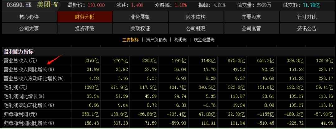 外卖大战熄火了？底层逻辑与未来又是什么