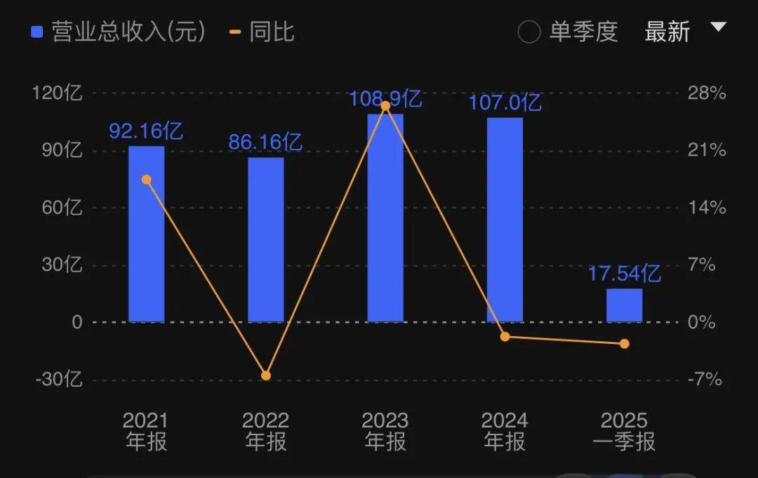 爱康国宾CEO曾痛斥体检乱象，如今“回旋镖”回来了？