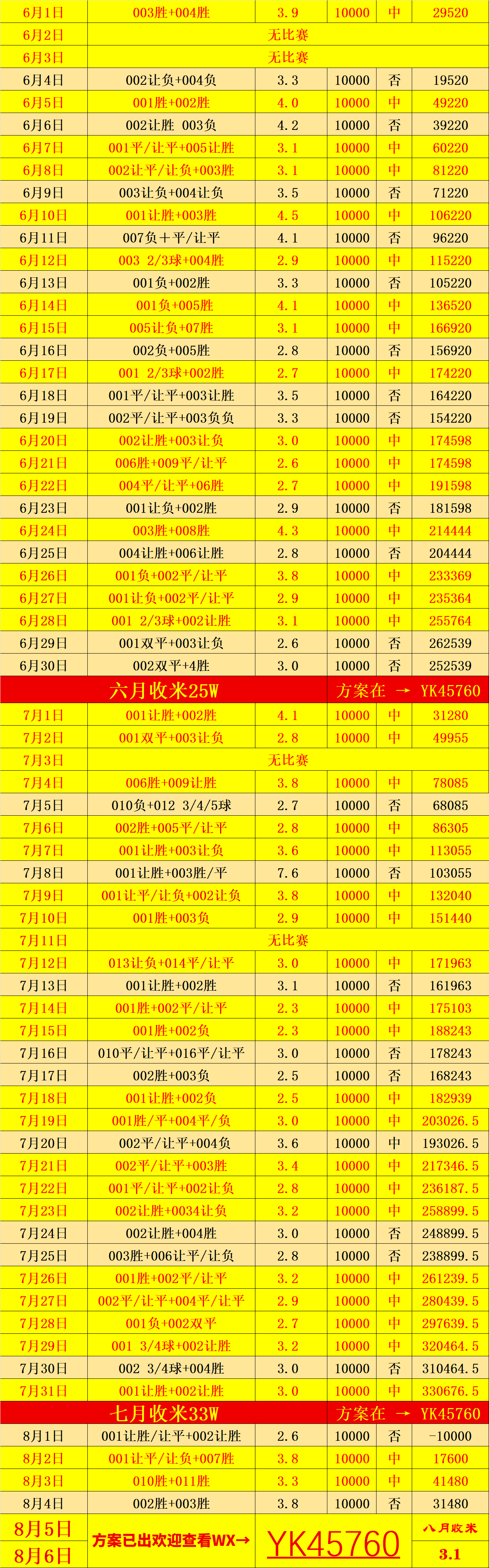 西班牙足球甲级联赛周三005 欧冠 尼斯VS本菲卡：比分预测