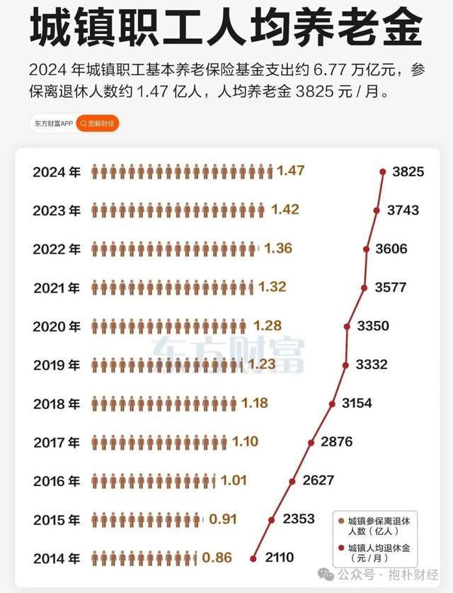 员工社保强制交，民企老板懵圈了