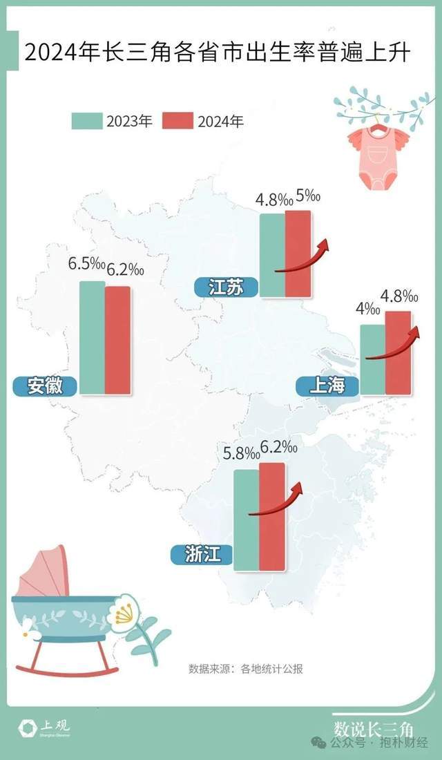 一边是幼儿园关闭潮，一边是人口出生反弹，该信谁？