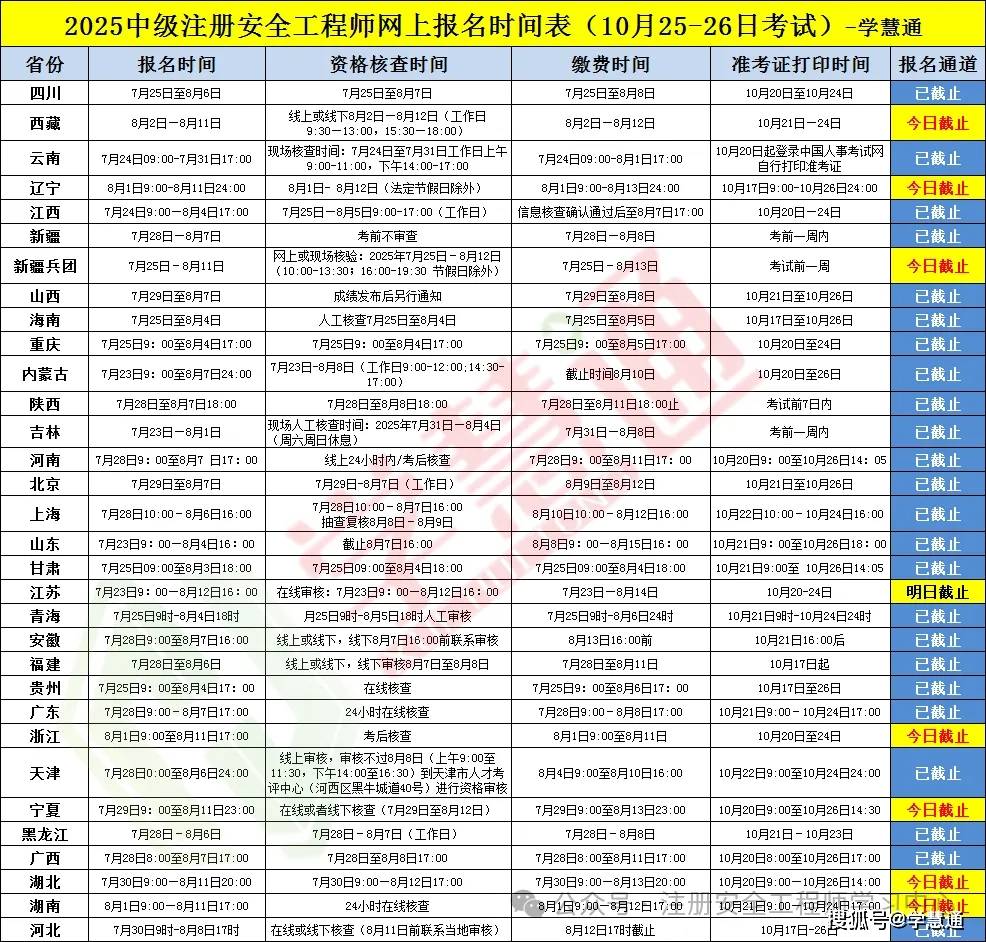 注册安全工程师报考费用多少钱