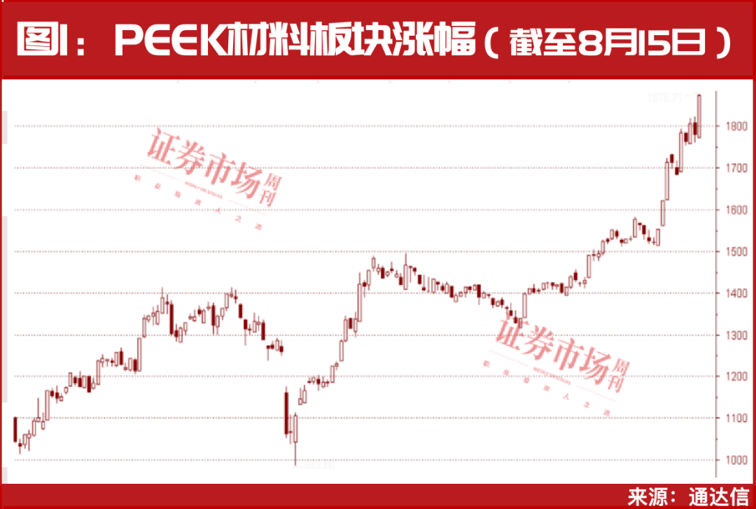 从100万到1320万！这轮牛市真正的大级别机会