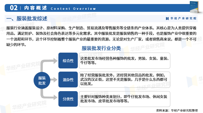 批发行业现状及发展趋势