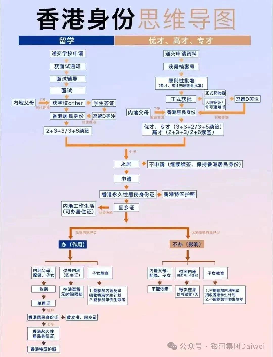 香港身份在内地注册公司流程