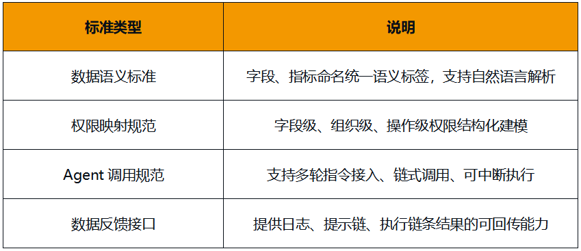Data Agent时代，不要做孤胆英雄