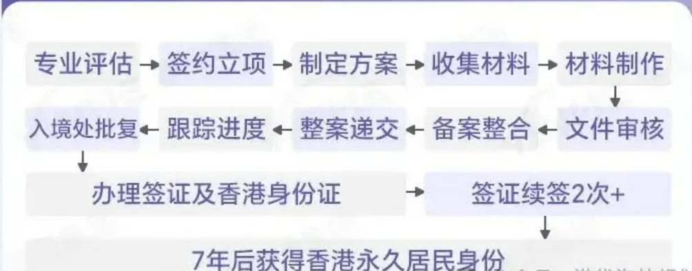 大陆居民在香港注册公司流程